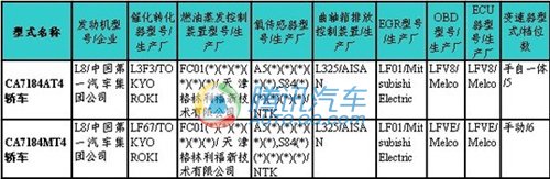 214期新车目录速报 荣威SUV等11款车上榜