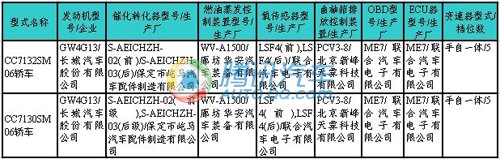 214期新车目录速报 荣威SUV等11款车上榜