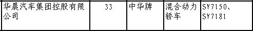 214期新车目录速报 荣威SUV等11款车上榜