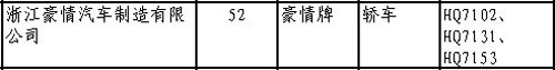 214期新车目录速报 荣威SUV等11款车上榜