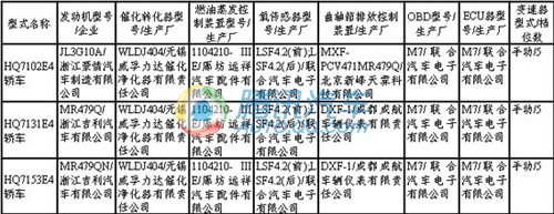 214期新车目录速报 荣威SUV等11款车上榜