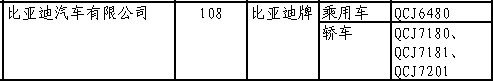 214期新车目录速报 荣威SUV等11款车上榜