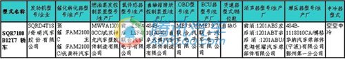 214期新车目录速报 荣威SUV等11款车上榜