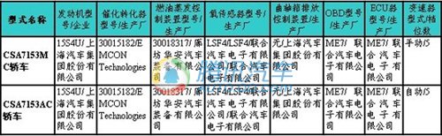 214期新车目录速报 荣威SUV等11款车上榜