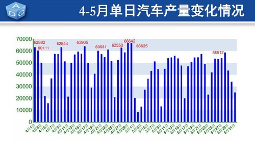 中汽中心发布5月份汽车产业运行数据