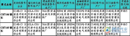 昌河铃木利亚纳上市在即 将搭载1.4L发动机