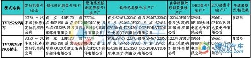 全新锐志即将上市 预计售价与现销款持平