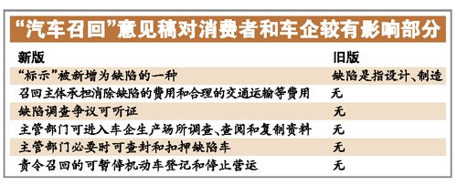 新召回条例惩罚严格 隐瞒缺陷或被罚到破产