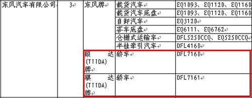 节能为先--215期新车准入目录速报 