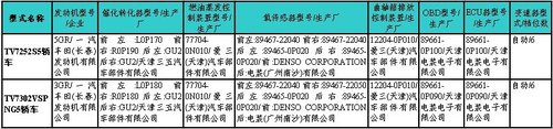 节能为先--215期新车准入目录速报 