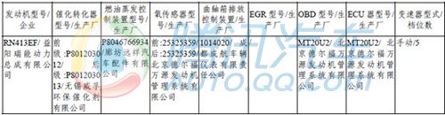 众泰朗系列车型1.3L上目录 或售五元以内