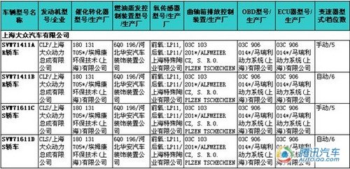 或升级为PQ25平台 疑似新POLO上新车目录