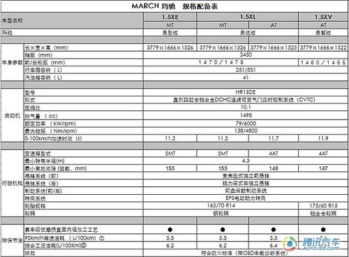 东风日产玛驰8月30日上市 参数配置曝光