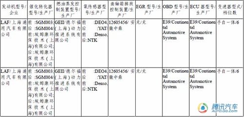 新POLO/新GL8领衔 第217期新车目录详解