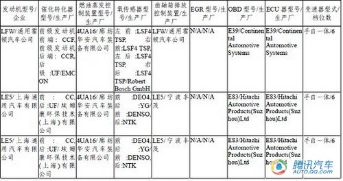 新POLO/新GL8领衔 第217期新车目录详解