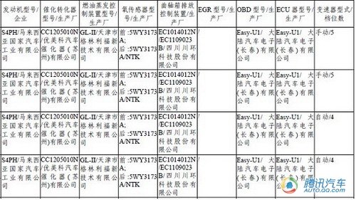 新POLO/新GL8领衔 第217期新车目录详解