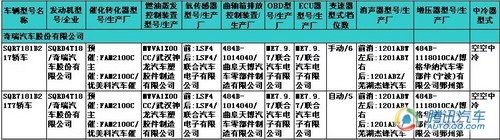 新POLO/新GL8领衔 第217期新车目录详解