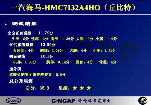 2010年第3次C-NCAP成绩：6款车型为3星 汽车之家