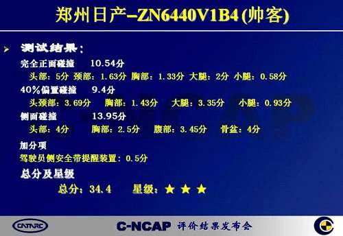 2010年第3次C-NCAP成绩：6款车型为3星 汽车之家