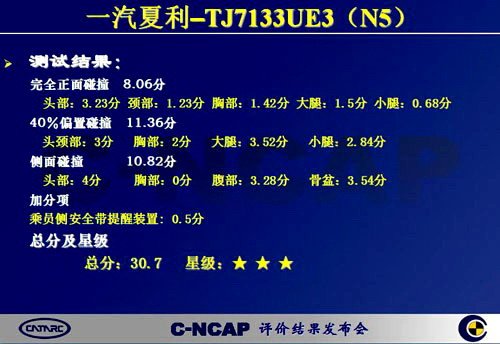 2010年第3次C-NCAP成绩：6款车型为3星 汽车之家