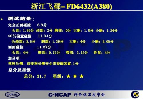 2010年第3次C-NCAP成绩：6款车型为3星 汽车之家