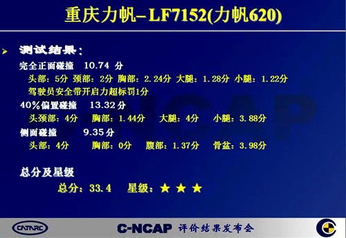 2010年第3次C-NCAP成绩：6款车型为3星 汽车之家