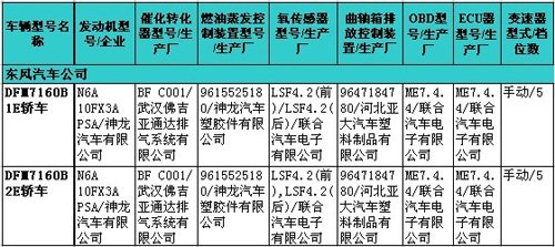 一汽大红旗是看点 218期新车准入目录速报