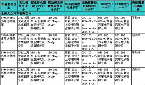 一汽大红旗是看点 218期新车准入目录速报