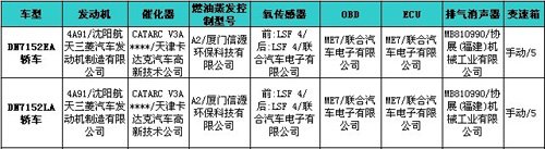 一汽大红旗是看点 218期新车准入目录速报