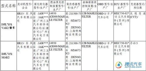 专为中国市场而来 疑似三厢版玛驰目录露面