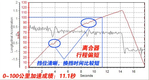 开起来有乐趣 4款10万元左右小型车推荐 汽车之家