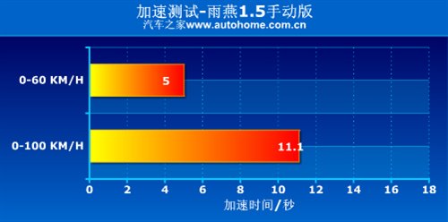 开起来有乐趣 4款10万元左右小型车推荐 汽车之家