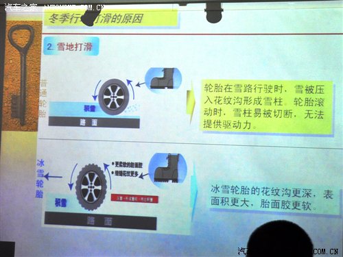 冬季之行始于足下 冬季轮胎详细解析 汽车之家