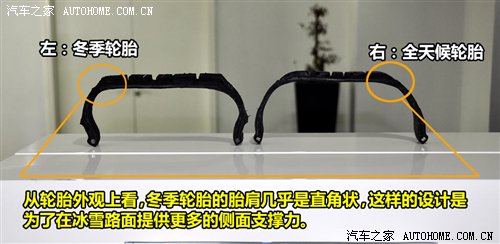 冬季之行始于足下 冬季轮胎详细解析 汽车之家