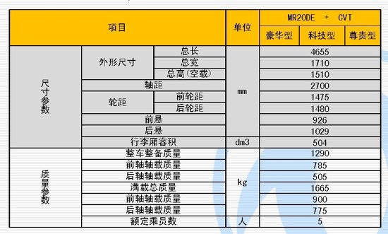 基于轩逸 东风S15自主新车信息曝光