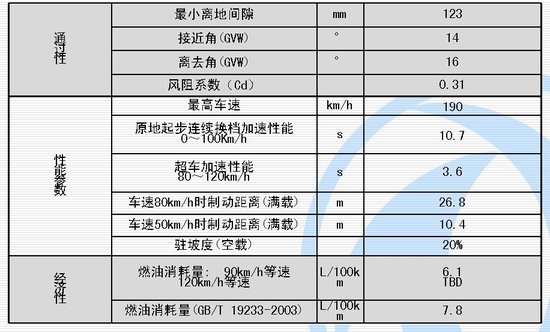 基于轩逸 东风S15自主新车信息曝光