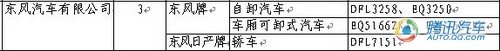 新阳光等12款车上榜 第219期新车目录解读