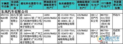 新阳光等12款车上榜 第219期新车目录解读