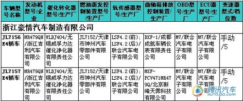 新阳光等12款车上榜 第219期新车目录解读