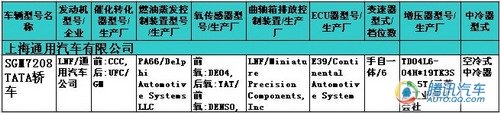 新阳光等12款车上榜 第219期新车目录解读