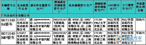 新阳光等12款车上榜 第219期新车目录解读