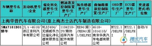 新阳光等12款车上榜 第219期新车目录解读