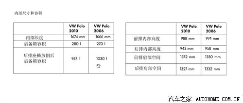 配置全面预测 国产新POLO产品资料曝光 汽车之家