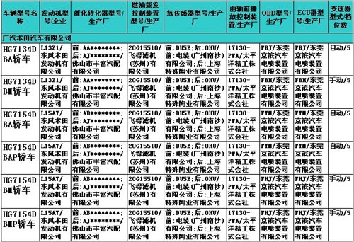 改款飞度新车目录信息