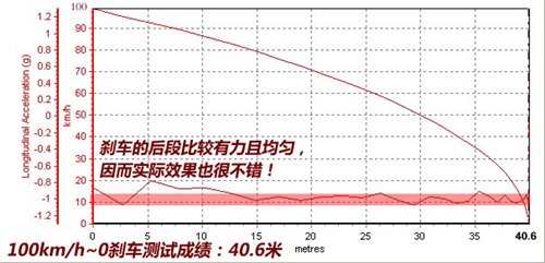 2010年上市新车型推荐——自主紧凑型篇 汽车之家