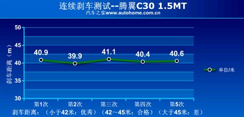 2010年上市新车型推荐——自主紧凑型篇 汽车之家