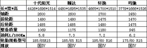 年底正式发布 曝新一代阳光无伪装谍照 汽车之家