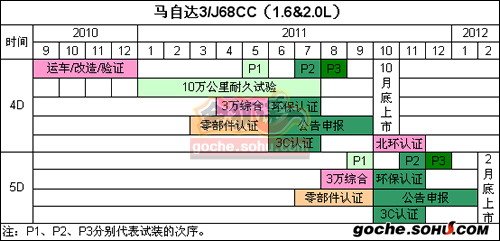 马自达3两厢