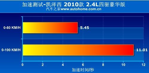 独树一帜或孤芳自赏 国内4款