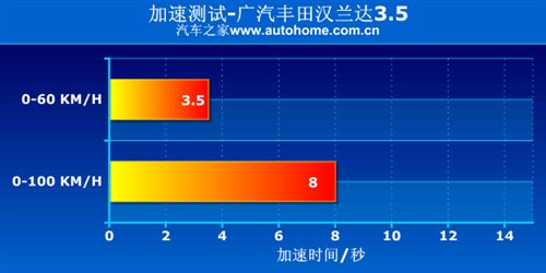 独树一帜或孤芳自赏 国内4款